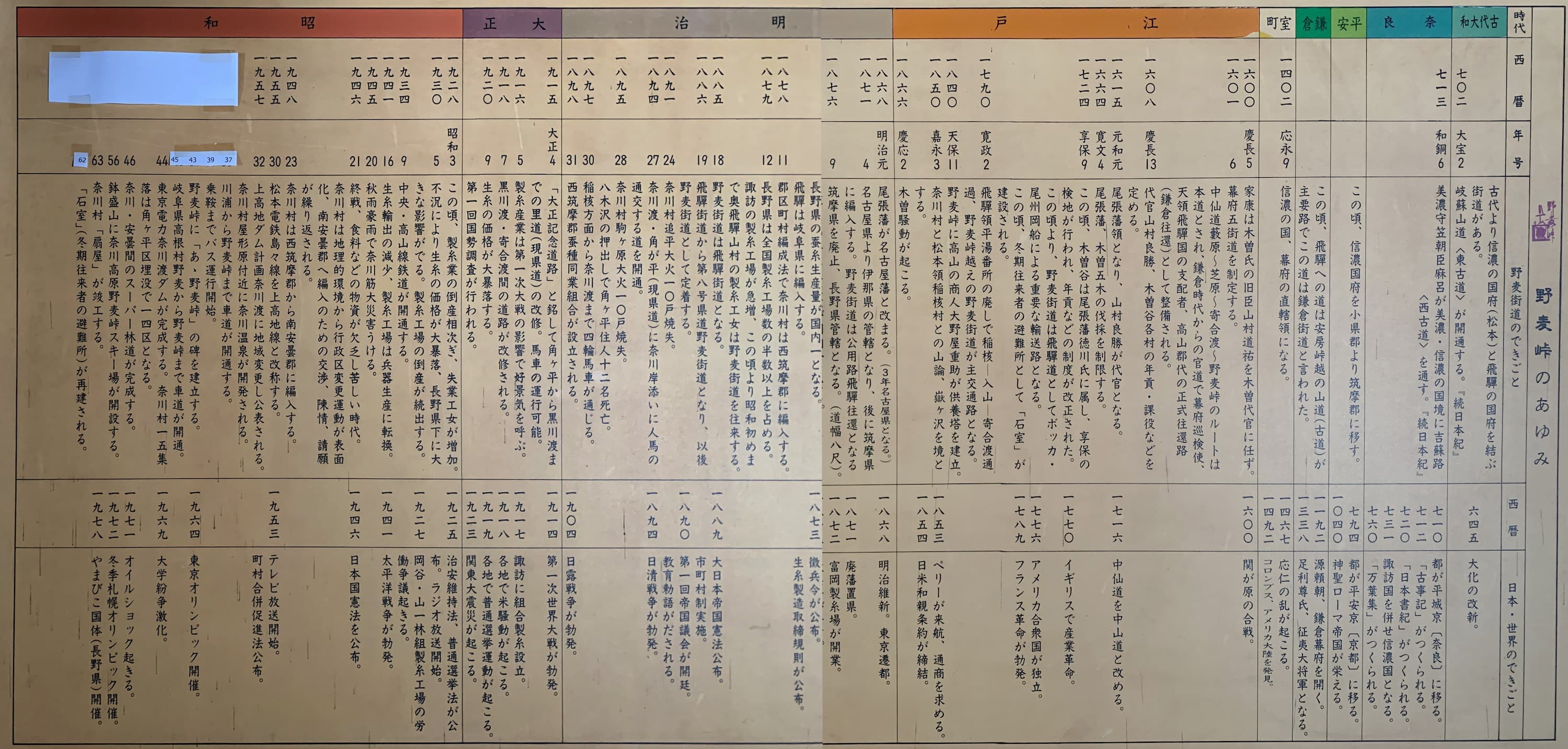 歴史年表・扇屋