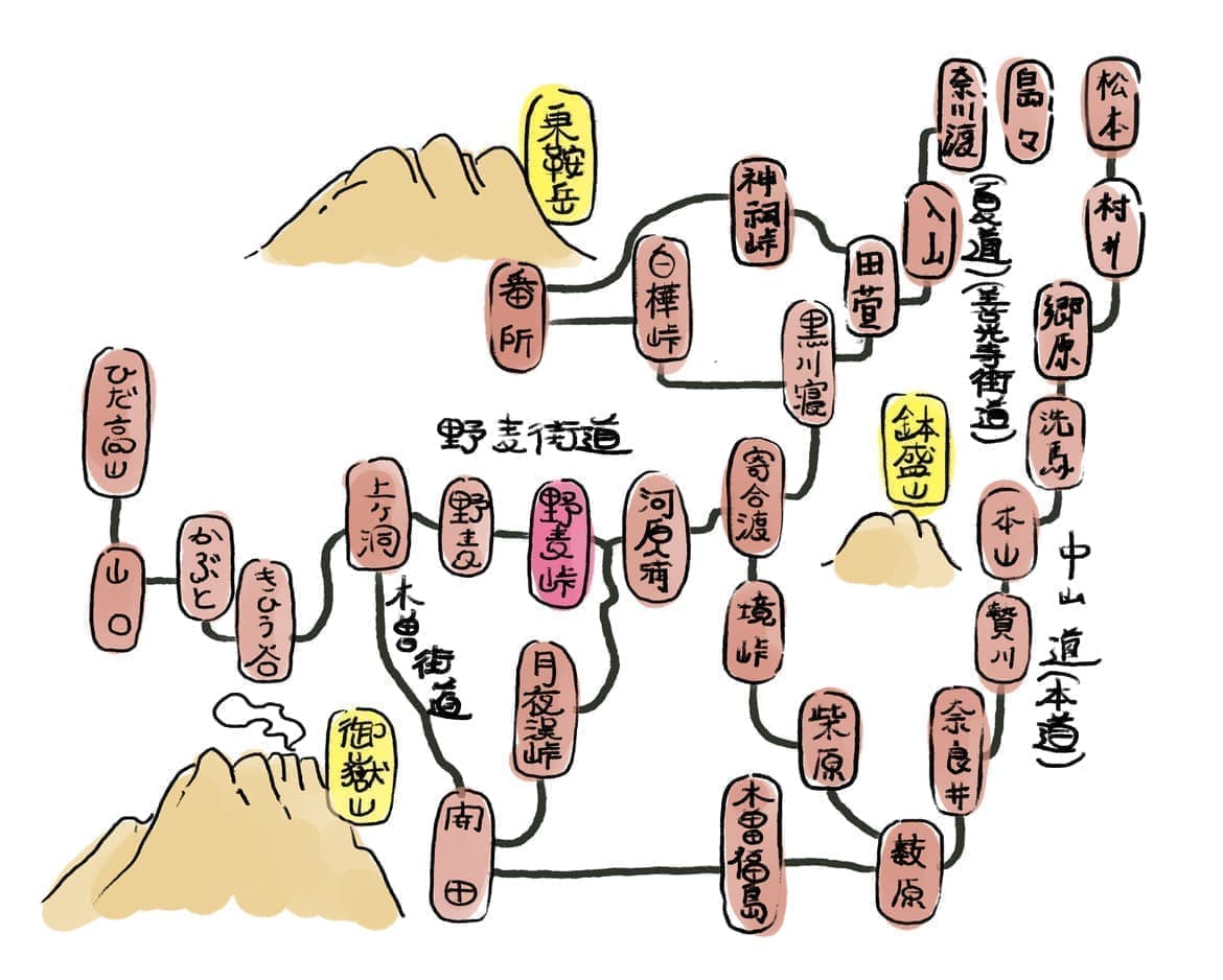 野麦街道イラストマップ